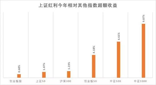 上证红利指数基金一份有多少股？