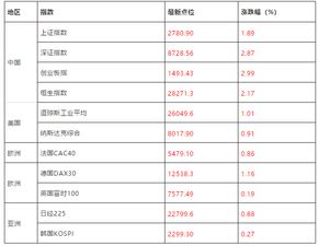 8月28日上市公司利空利好消息一览