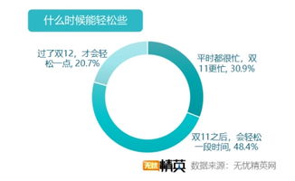 现在比较有名的电商运营公司有哪些？