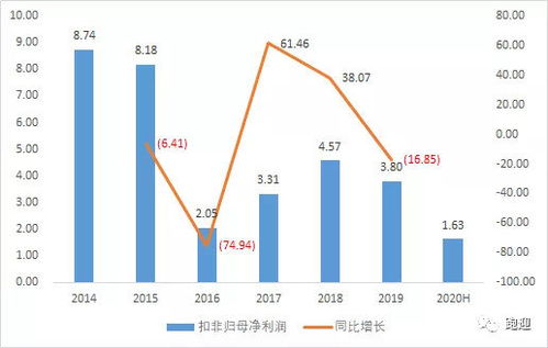 上海家化争夺战背后：为什么中国平安能胜出