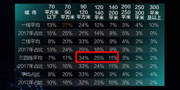 大家觉得在三四线城市有多少钱就可以不上班只靠本金和理财就够过日子了？