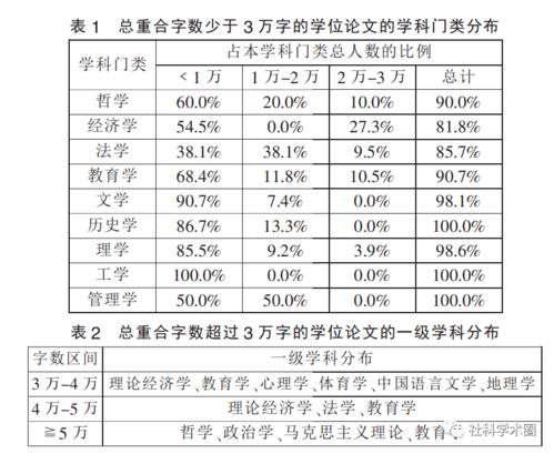 毕业论文的重合率不能超过多少