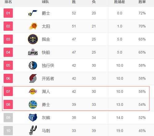 湖人七个后卫排名表图片NBA湖人队阵容介绍。