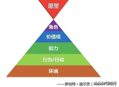 底层思维 思维的深度决定人生的高度,底层思维的4个方法论