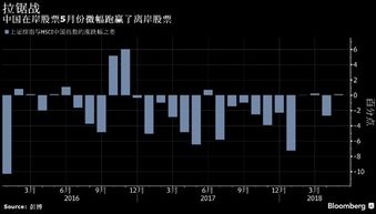 离岸公司可以在中国大陆买股票吗