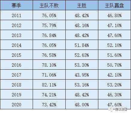 巴西足球联赛排名表格