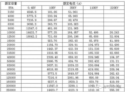 文章查重率计算方法与技巧