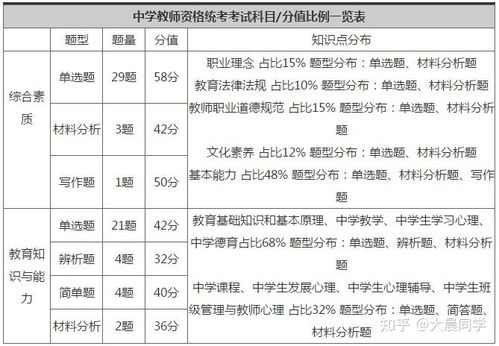 非师范生可以报考教资么 