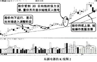 短线投资是什么意思？