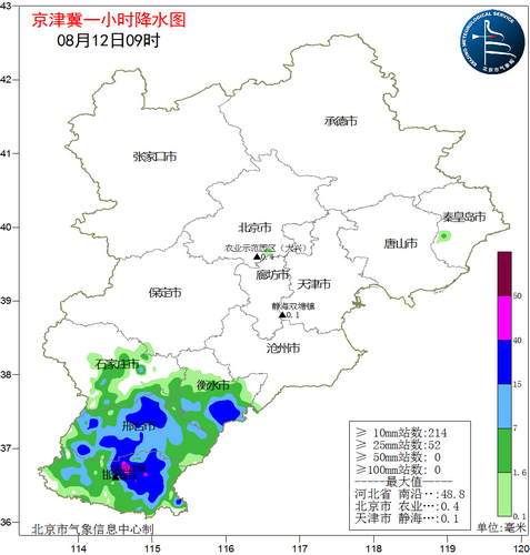 保定的气温与北京差多少