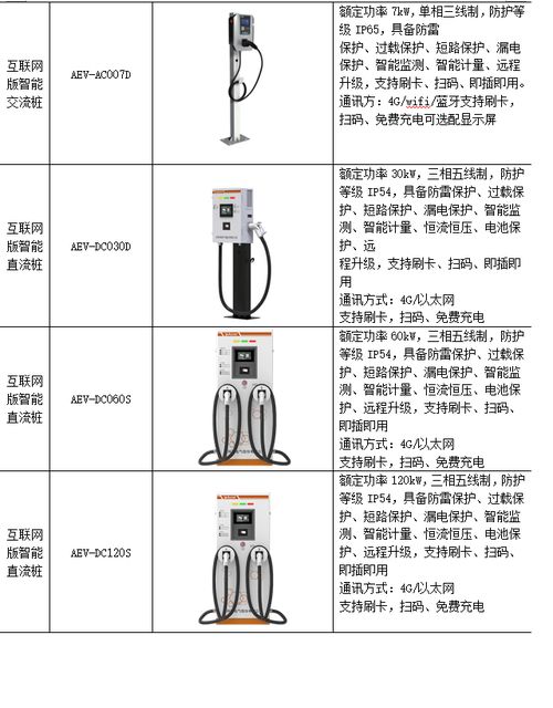 汽车电气的特点  第2张