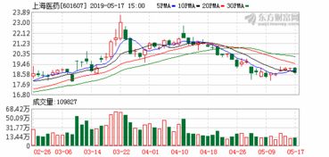 上海天月投资股份有限公司收益怎么样