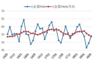 战略性新兴产业类的股票 买什么做长线好？