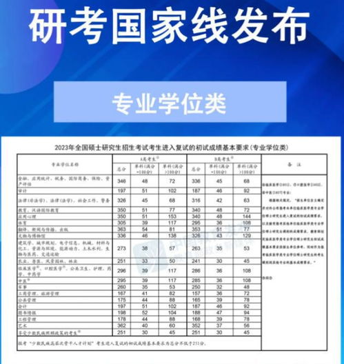 2023年考研分数线公布时间？2022考研国家线什么时候公布