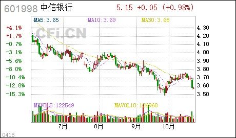 中信银行可以办理股票开户业务么