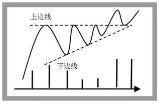 什么是上升三角形什么是下跌三角形，是个什么样的形态，这样的形态常见吗