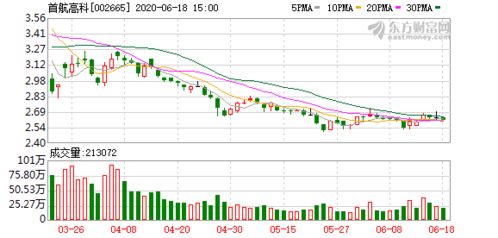 首航洁能科技有限公司怎么样？