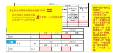 如何填好税负分析测算明细表,看完此文你就知道啦