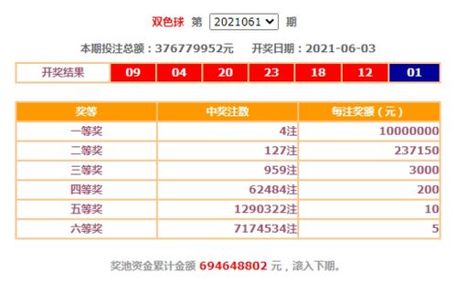 双色球买复式票买8个加1个中6个加1个是多少钱