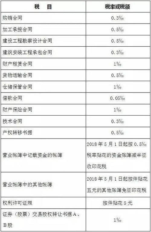 关于转让10%的股权税务如何计算税？（就个人所得税和印花税吗？）