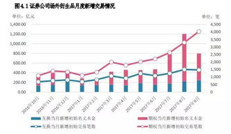 个人投资者融资融券如果赚钱了，那么券商不就亏了吗