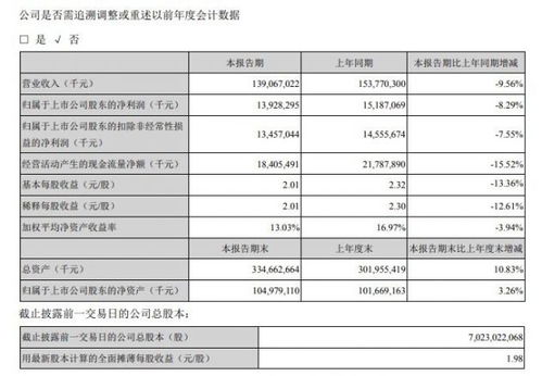 美的置业上半年营收363亿元，净负债率下降至39.8%