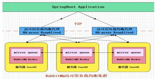 集群效应用什么类型的模型来反映