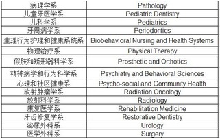 医学留学哪个国家最好？美国留学 美国医学院申请步骤及建议