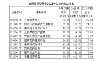 基金一年收益率到20%容易吗