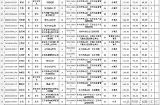 徐州市2017年公务员招录第一批拟录用人员名单 