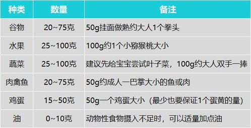 宝宝6个月就添加辅食,却不知道辅食和奶粉喂养占比,你知道吗