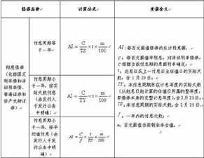 为什么溢价购买名义利息收入是应收利息，折价购买，名义利息是应计利息？