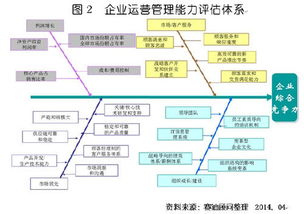 一般有哪几类风险控制对策?如何选择运用