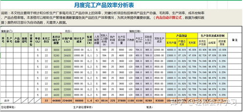 产品成本分析报告模板