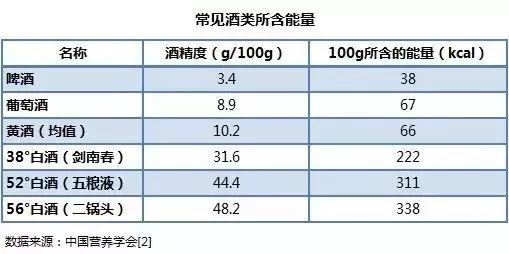 加速男性衰老的行为,抽烟喝酒都不算什么,第1个让很多男孩变油腻大叔