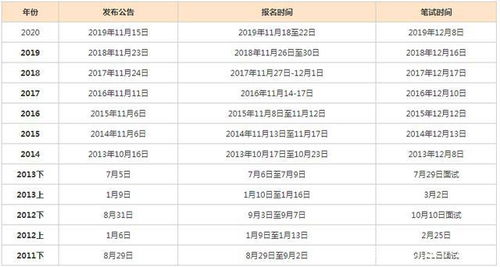 公务员考试选择省考好还是国考好