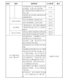 出借 转让B证的,停标一年 不得担任项目经理 连续2次,撤回 吊销证书,3年内不得重考 评价 