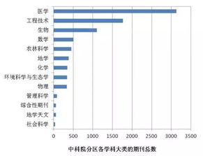 必备 中国社科院的83种学术期刊官方投稿渠道