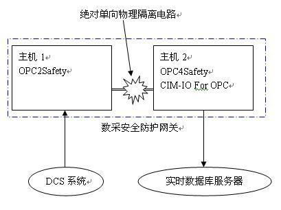 网闸的工作原理