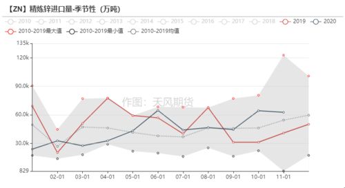 锌 北方疫情拖累消费 部分下游企业提前放假