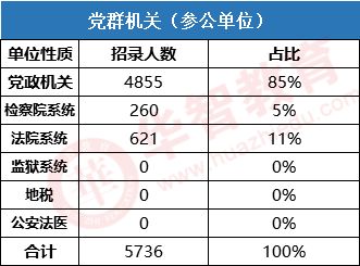 重磅 2021山西省考公告发布时间确定 3月27日笔试 附考情预测及分析