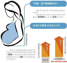 晚婚晚育假国家规定2016消息 北京今年起取消晚婚晚育假 已征社会抚养费不退 2