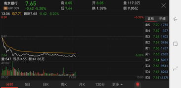 定增被否，重启定增时间限制