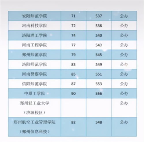 二本公办学校分数线(全国大学录取分数线表)