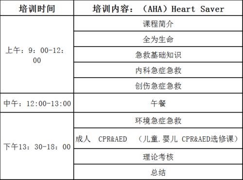 11月29日开班丨美国心脏协会 AHA 拯救心脏 Heartsaver Provider Course 急救员课程
