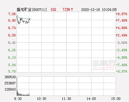 盛屯矿业股票为何昨天18降到7元