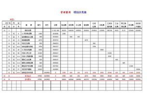 维护费用是计入什么科目的