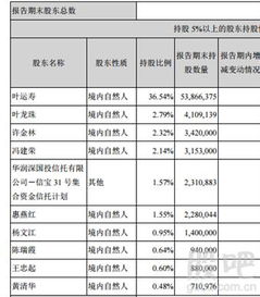 季报 半年报 年报是什么关系?