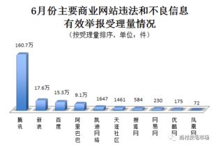 请问企业不交保险可以在哪个网站举报？