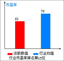 600756浪潮软件是不是创业板